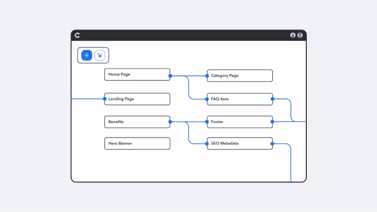 Content model brand image