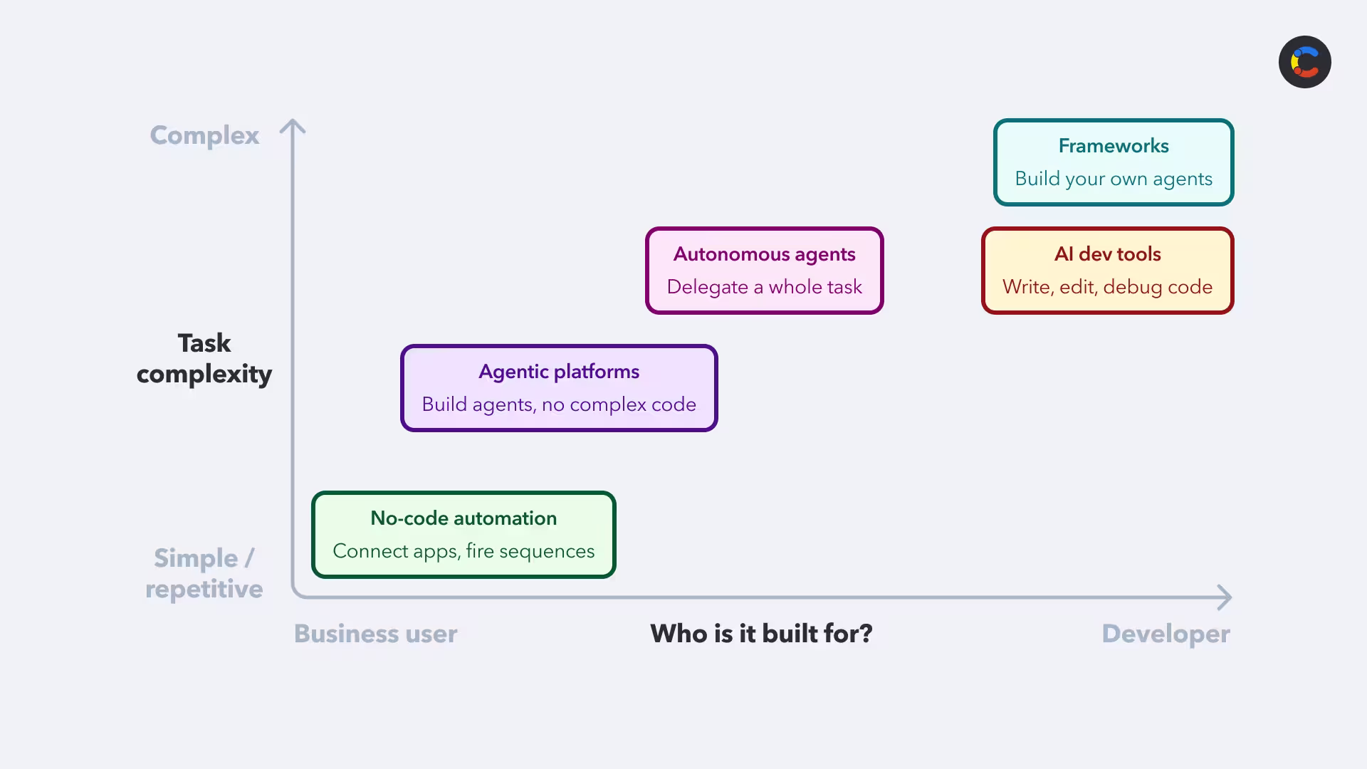 agentic-ai-tools-image