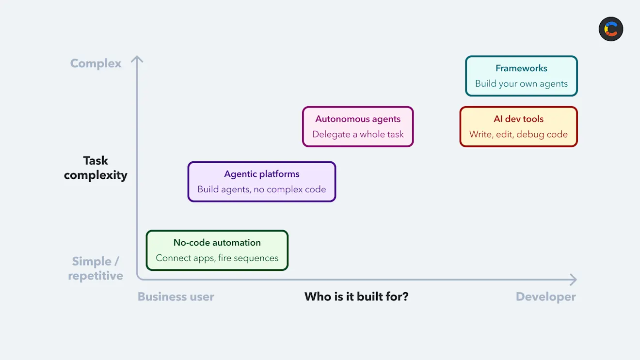 agentic-ai-tools-image