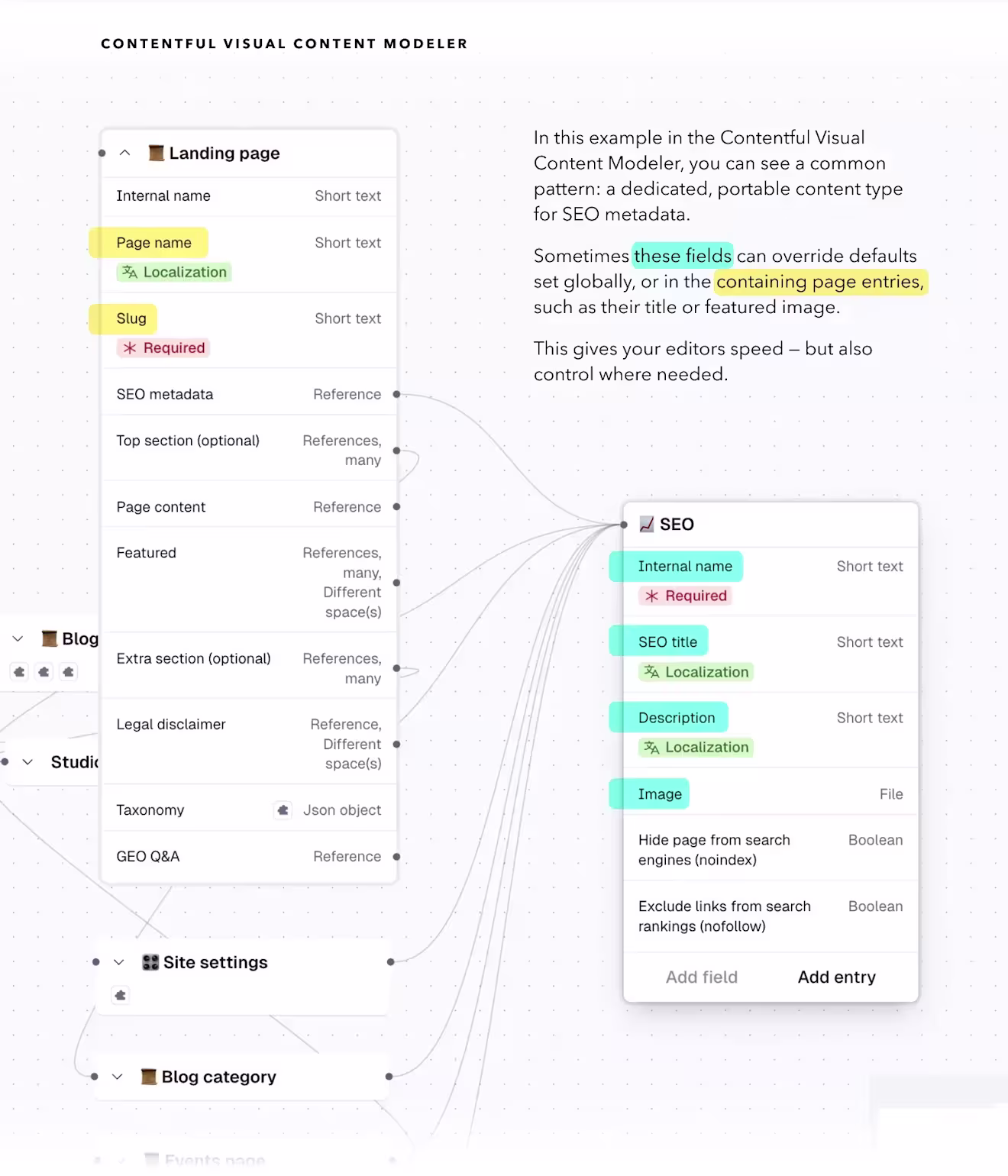 seo-content-type-visual-modeler