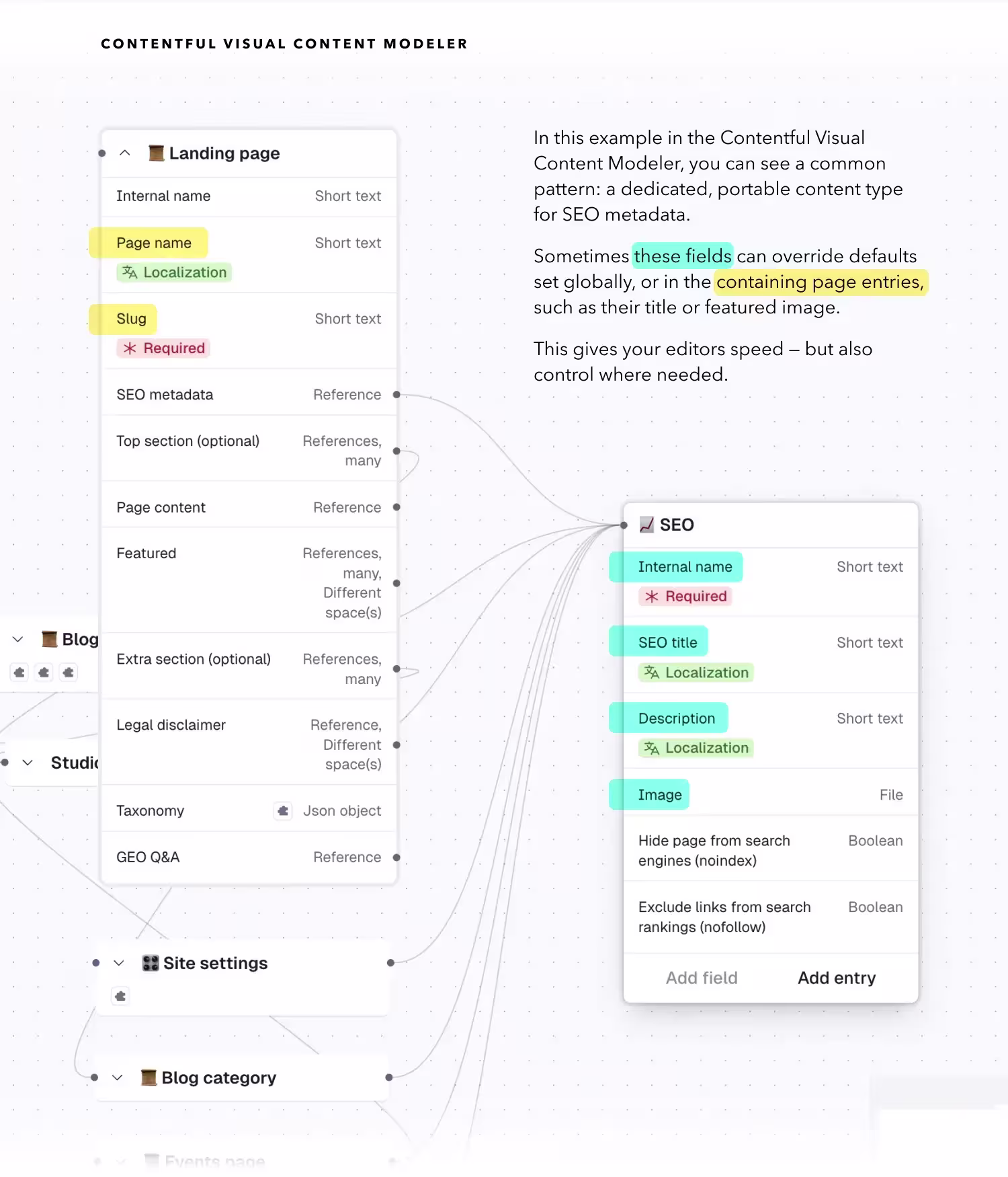 seo-content-type-visual-modeler