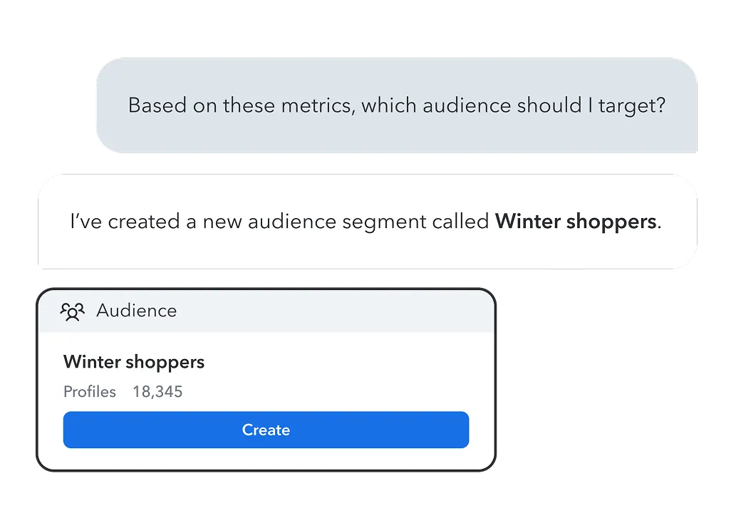 Contentful Analytics screenshot showing target audience question and an answer with Winter shoppers as the target audience and a create button. 